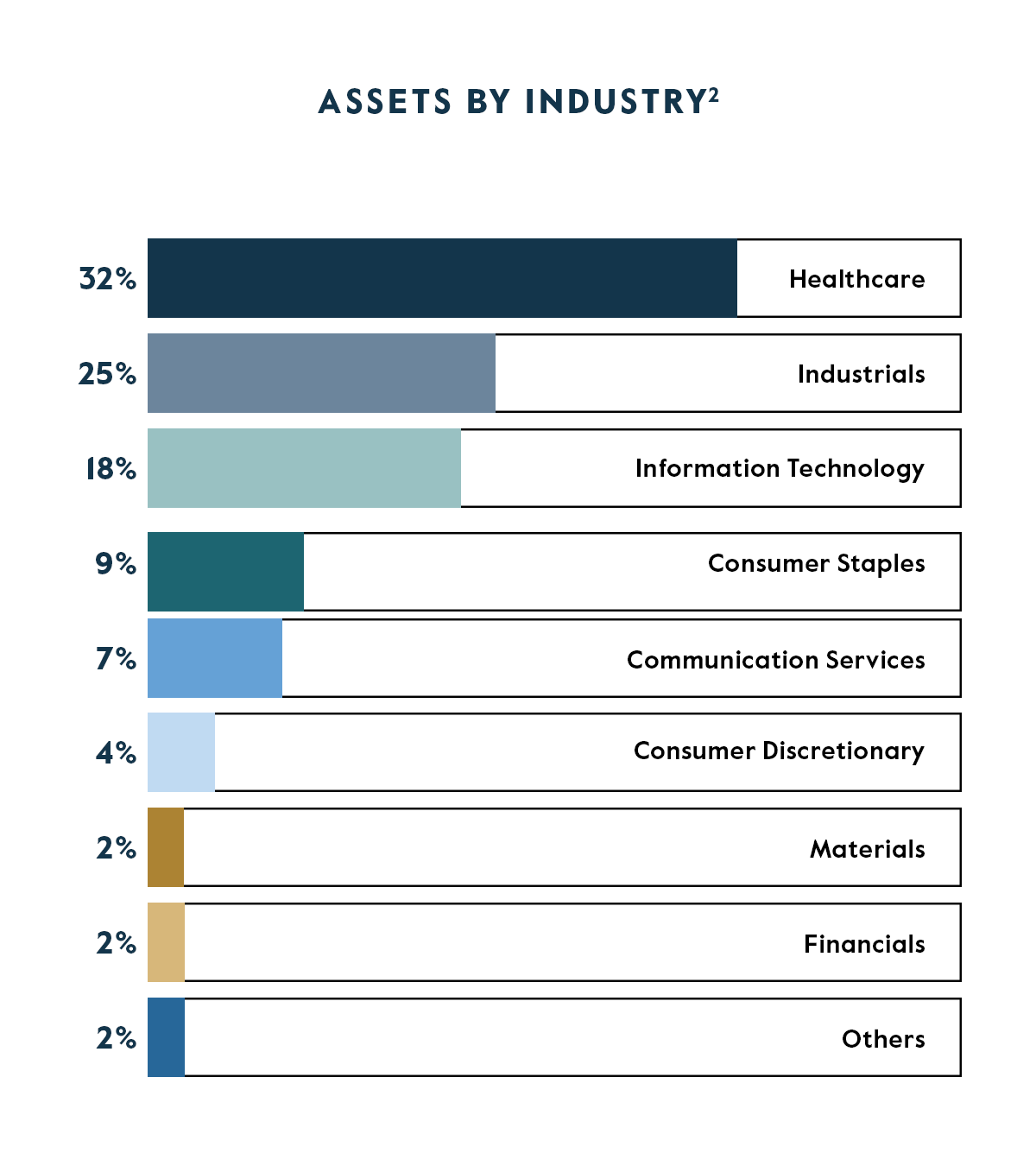 carlyle alpinvest private markets fund