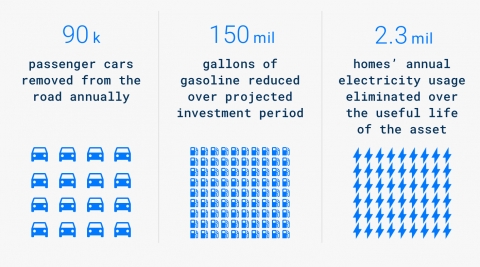 cardinal renewables infographic